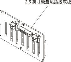 类型 2