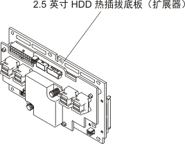 类型 3