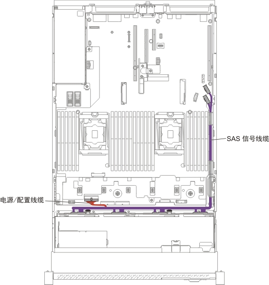 采用软件 RAID 的 8x3.5 英寸易插拔硬盘线缆连接