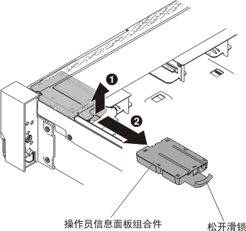 卸下操作员信息面板