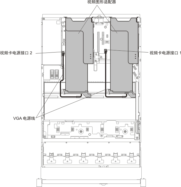 连接 VGA 电源线