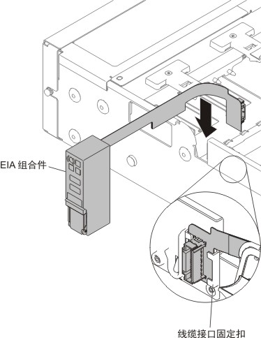 安装线缆接口