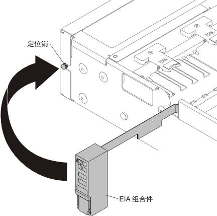 对齐 EIA 组合件