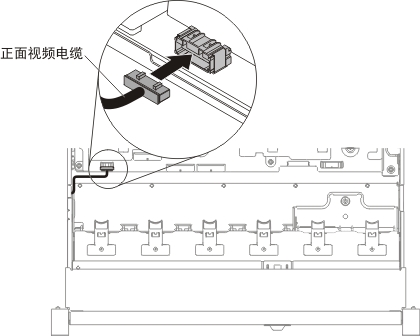 线缆连接