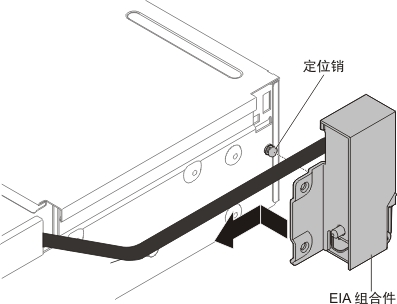 对齐 EIA 组合件