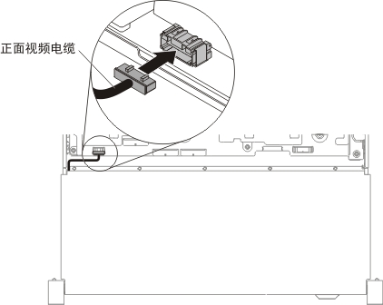 线缆连接