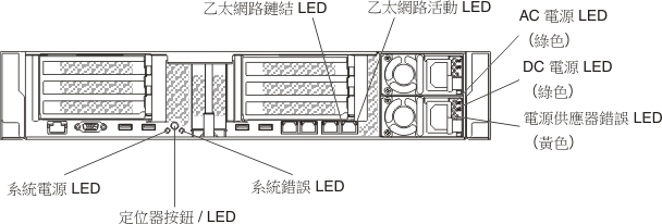 LED 背面圖