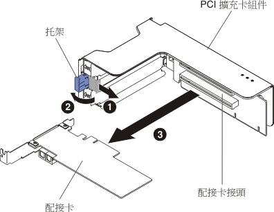 取出配接卡