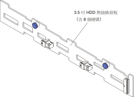 機型 5