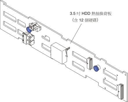 機型 6