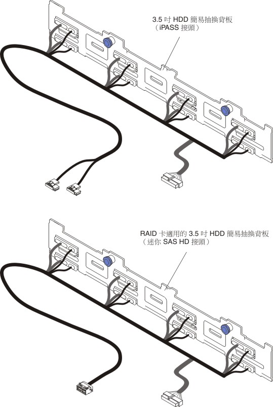 機型 4