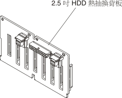 機型 2