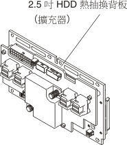 機型 3