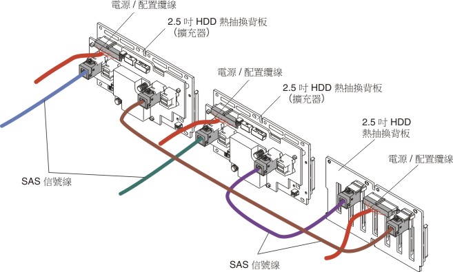 纜線接線