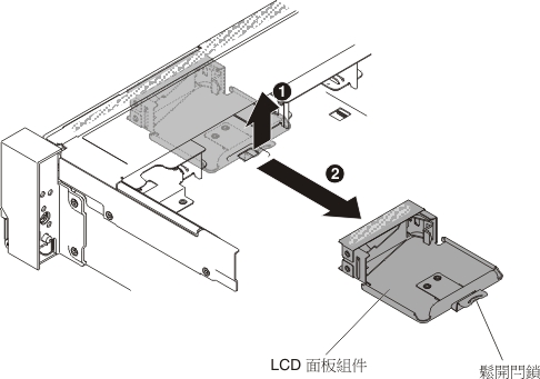 卸下 LCD 面板組件