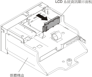 卸下 LCD 系統資訊顯示面板