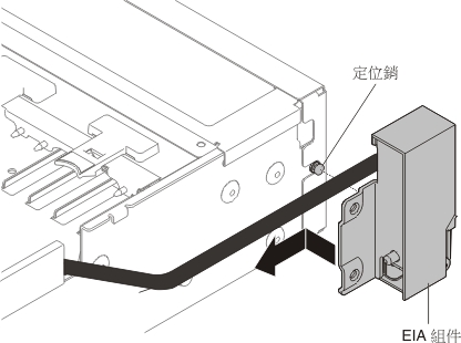 對齊 EIA 組件