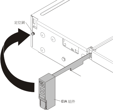 對齊 EIA 組件