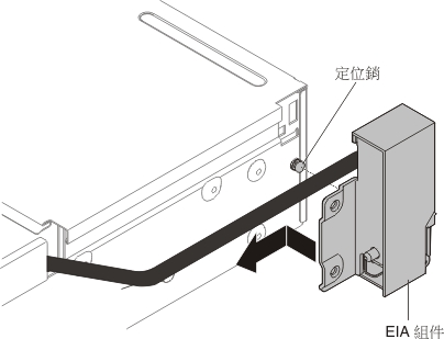 對齊 EIA 組件