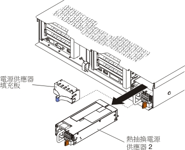 卸下電源供應器