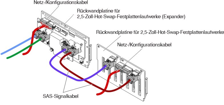 Kabelverbindung für 16 x 2,5-Zoll-Hot-Swap-Festplattenlaufwerk