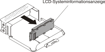 Entfernen der LCD-Systeminformationsanzeige