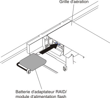 Installation de la batterie d'adaptateur RAID/du module d'alimentation flash