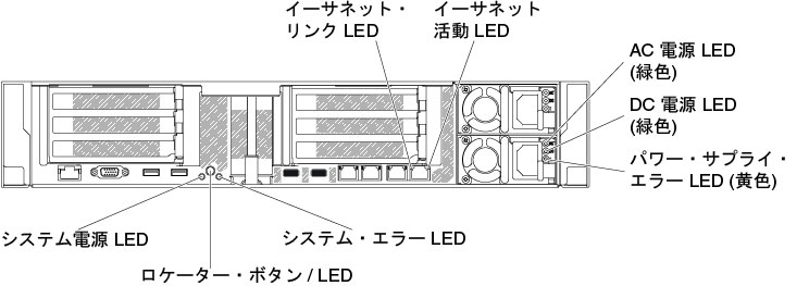 LED の背面図