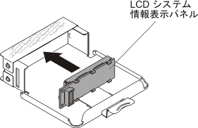LCD システム情報表示パネルの取り付け