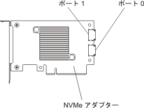 NVMe アダプター・コネクター