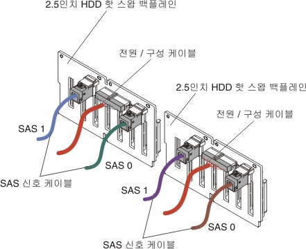 16x2.5인치 핫 스왑 하드 디스크 드라이브 케이블 연결