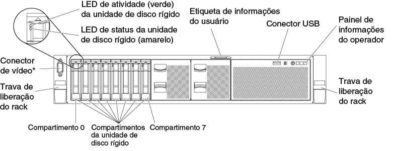 Vista frontal da configuração de 8/16 unidades de disco rígido