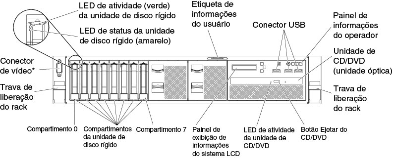 Vista frontal da configuração de 8/16 unidades de disco rígido