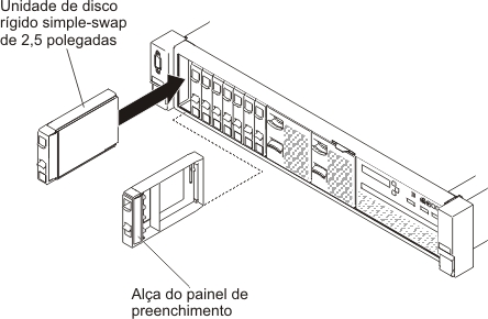 Instalação da unidade de disco rígido simple-swap de 2,5 polegadas