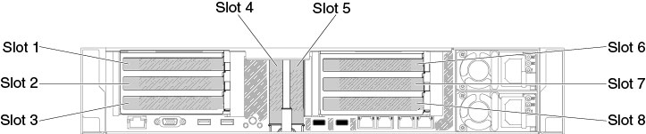 Locais dos slots de expansão do adaptador da placa riser PCI