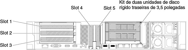 Locais dos slots de expansão do adaptador da placa riser PCI