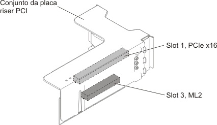Placa riser PCI tipo 4