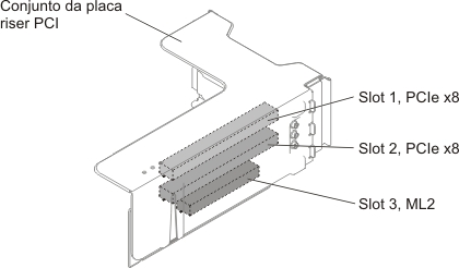 Placa riser PCI tipo 2