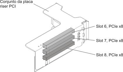 Placa riser PCI tipo 5