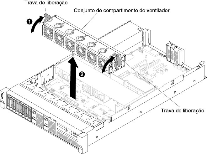 Remoção do conjunto do compartimento do ventilador