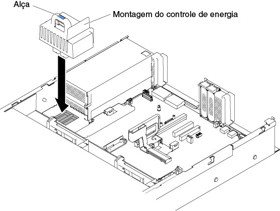 Instalação do cabo controlador de energia