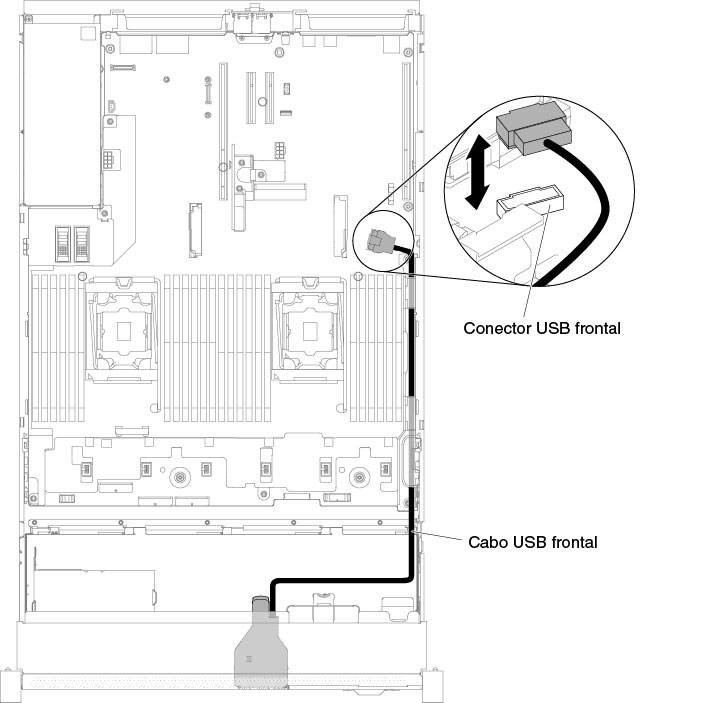 Roteamento do cabo do conjunto USB frontal
