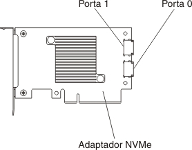 Conectores do adaptador NVMe