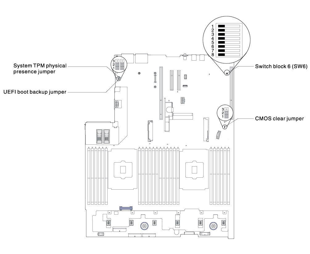 System-board switches, jumpers, and buttons