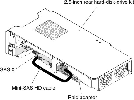 Cabling for 2.5-inch rear two HDD kit