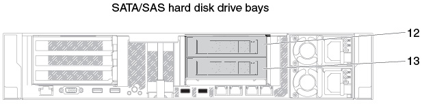 One 3.5-inch rear two hard-disk-drive kit (with or without RAID card) numbering
