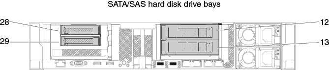 One 3.5-inch and one 2.5-inch rear two hard-disk-drive kits numbering