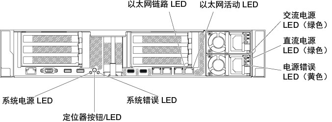 交流电源模块 LED