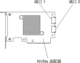 NVMe 适配器接口