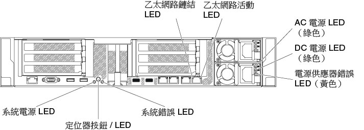 AC 電源供應器 LED